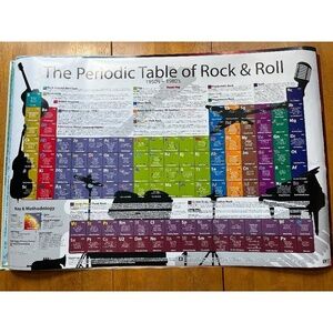 Rock and Roll Large Poster College Collection Wall Room Decor, Size 24x36